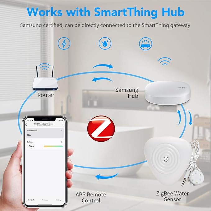 NEO Zigbee Water Sensor, Smart Water Leak Detector for Home, Requires Zigbee Hub, Compatible with SmartThings and Home Assistant (ZHA & Z2M) (2 Pack, Piece, 2)