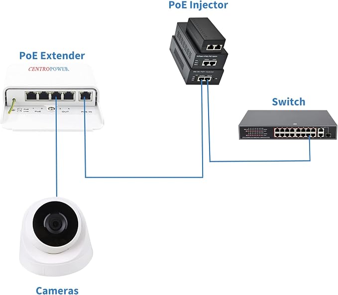 Outdoor 5 Port PoE Switch/Extender/Booster, 60W 48V 10/100/1000M POE - Image 3
