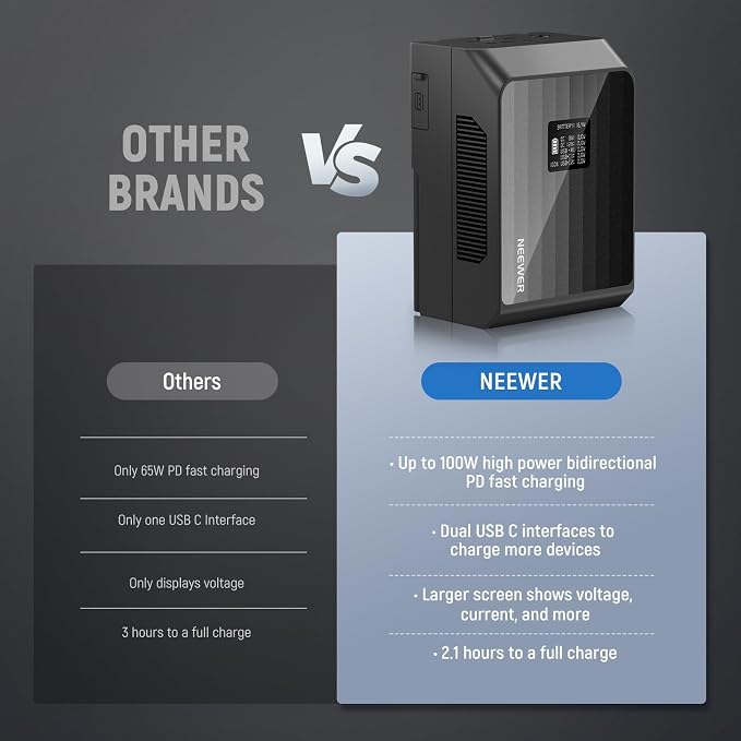 NEEWER Mini V Mount Battery PS099EP, 6800mAh 99Wh V Lock Battery - Image 5