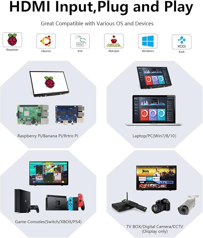 HAMTYSAN Raspberry Pi Screen 7 Inch HDMI Monitor 800x480 LCD Screen Display Mini Small Monitor for Raspberry Pi 4/3/2/Zero/B/B+ Win11/10/8/7 (Non-Touch), Driver Free