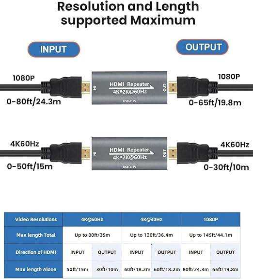 HDMI Booster Repeater 4K@60Hz for 80FT, HDMI Extender Female to Female Amplifier Signal Booster Plug & Play, for Gaming/Home Theater/Video Meeting/TV with USB-C Power Supply Port(Grey)