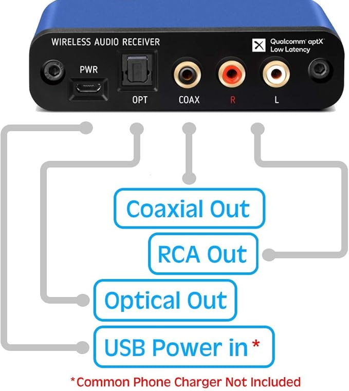 BLT-2 Hi-Fi Bluetooth 5.1 Audio Receiver – aptX HD/AAC, Audiophile TI DAC, Long-Range, RCA Output Plus Optical & Coaxial Digital Outs for Home Stereo