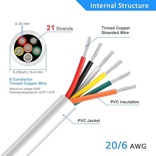 20 Gauge 6 Conductor White Stranded Low Voltage 20/6 Cable, 32.8FT PVC Case, Tinned Copper 6 Wire Extension Power Cable for LED Lamp Lighting, Automotive