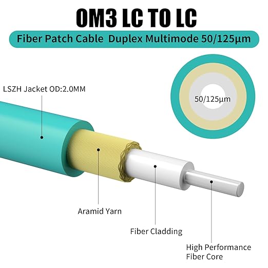 Fibergaga-4M(13ft) OM3 LC to LC Fiber Patch Cable,10GB/40GB Multimode Duplex 50/125µm 2.0mm Fiber Optic Jumper Cords Length Option: 0.5M(1.6ft)-100M(328ft)
