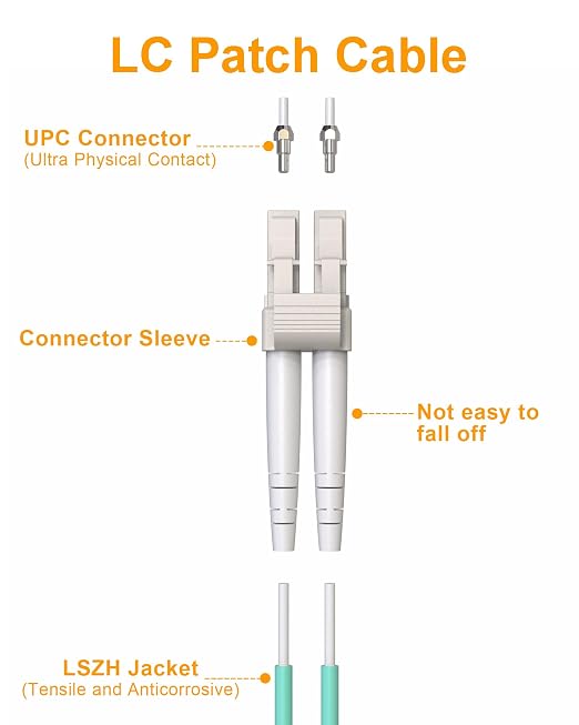 5Pack Fiber Patch Cable, 10G/40G LC to LC Multimode OM3 Optical Patch Cords - Image 2