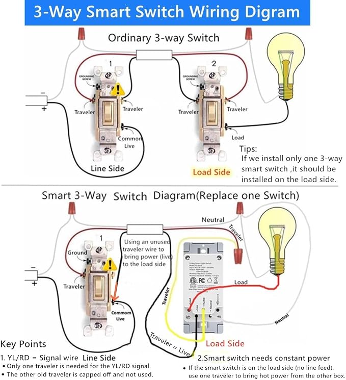 Nexete 3-Way Smart Wi-Fi Wall Light Switch Work - Image 7