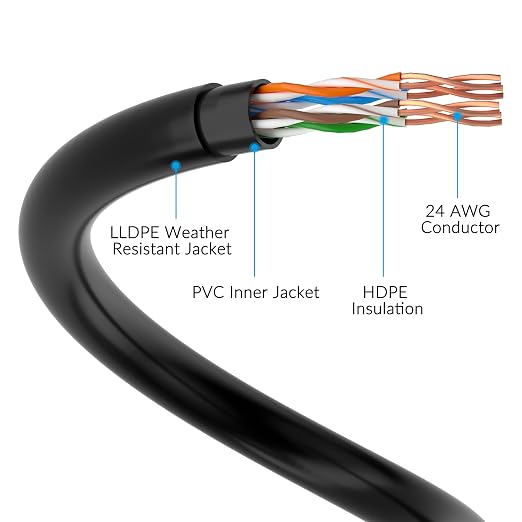 Cat5e Outdoor Ethernet Cable 400 Feet, Cat 5e Heavy Duty Internet Network LAN - Image 4