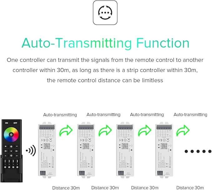 BTF-LIGHTING 5in1 LM052 Tuya Zigbee3.0 LED Controller Support Dimming CCT RGB - Image 7