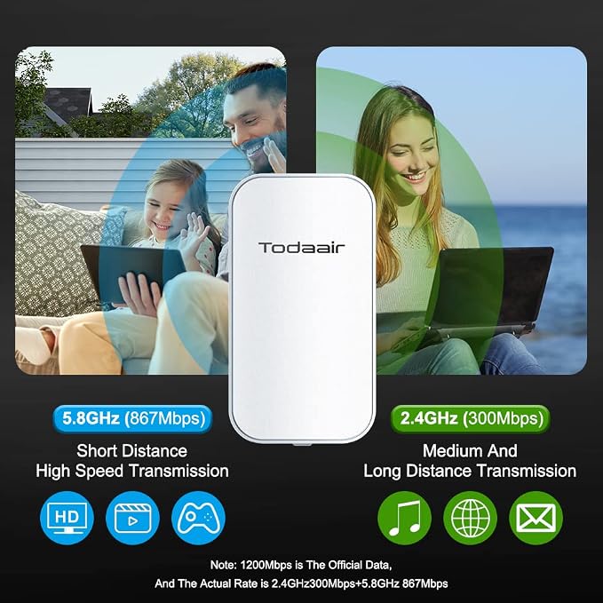 TODAAIR AC1200 Outdoor WiFi Extender，IP65 Weatherproof，WiFi Booster and Signal - Image 4