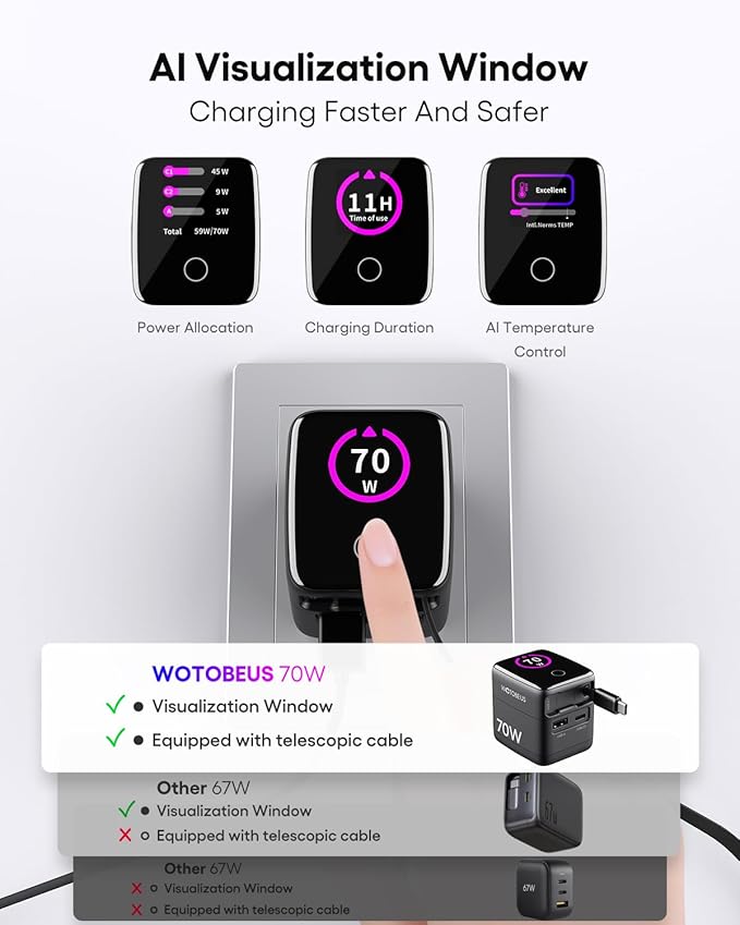 WOTOBEUS PD 70W/65W GaN USB-C Wall Charger with Retractable Cable & AI Digital Display - Travel Laptop Power Adapter, PPS 45W 25W Fast Charging for iPhone 17 16, iPad, MacBook, Galaxy S25, Pixel