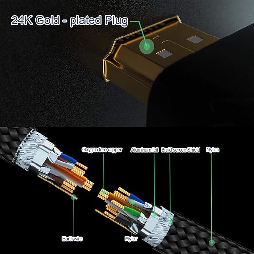 RUIPRO 8K HDMI Ultra High Speed Certified Cable 3 Feet 48Gbps 8K60Hz 4K120Hz - Image 5