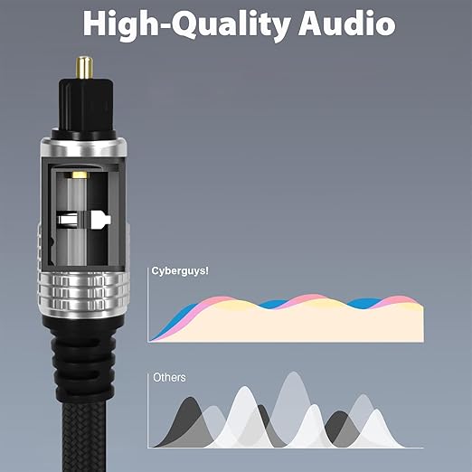 Cyberguys! Optical Audio Cable, Digital Optical Cable with Toslink Connectors, Braided Digital Audio Cables for Soundbar, TV, Receiver, Speaker, Xbox, PS5, Blu-Ray – Gold-Plated, 15ft