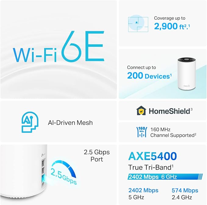 TP-Link Deco AXE5400 Tri-Band WiFi 6E Mesh Router - Image 2