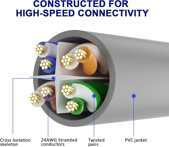 Adoreen Cat 6 Ethernet Cable 60 Ft-Gray, Outdoor & Indoor Snagless Long Round - Image 4