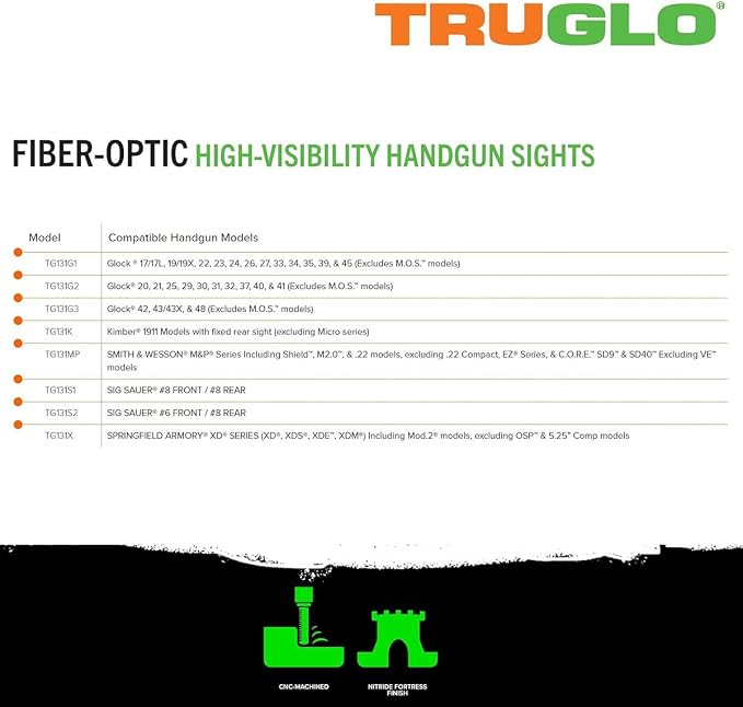TRUGLOFiber Optic Sights - Image 5