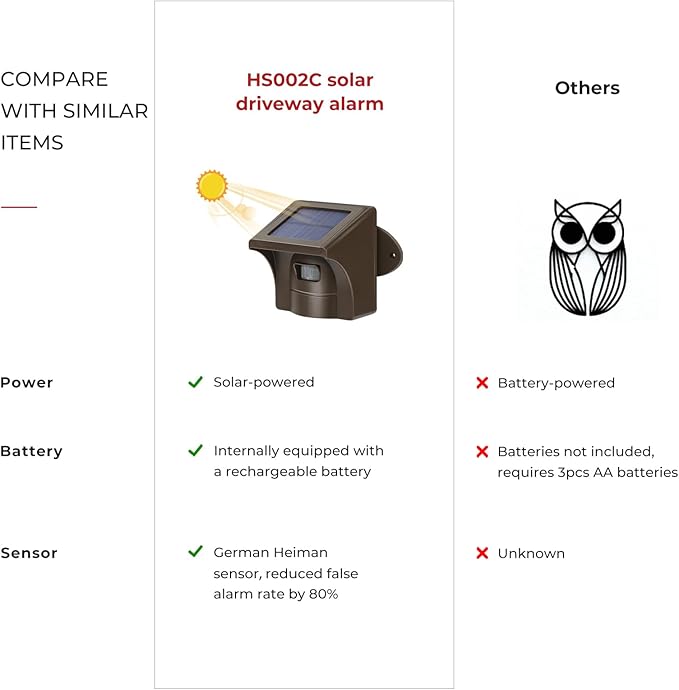 eMACROS Solar Wireless Driveway Alarm — 1/2 Mile Long Range Motion Sensor for Long Driveways, Homes & Large Properties, Outdoor Weatherproof Security Alert System, Plug‑in Receiver
