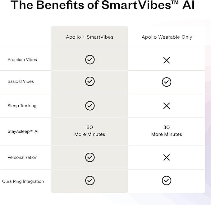 Apollo Neuro Wearable & 12-Month SmartVibes AI Membership – Sleep Aid & Stress Relief Device | Fall Asleep Faster, Sleep Longer & Deeper | Boost Focus, Relaxation & Calm (Twilight)