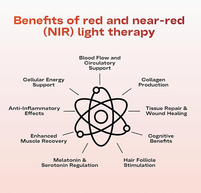 EMR-TEK Firewave | Red Light Therapy for Face & Body, Blend of Red (630nm 670nm) & Near-Infrared (830nm) Light | Portable LED Lamp for At-Home Skincare Wellness, Supports Recovery & Full-Body Sessions
