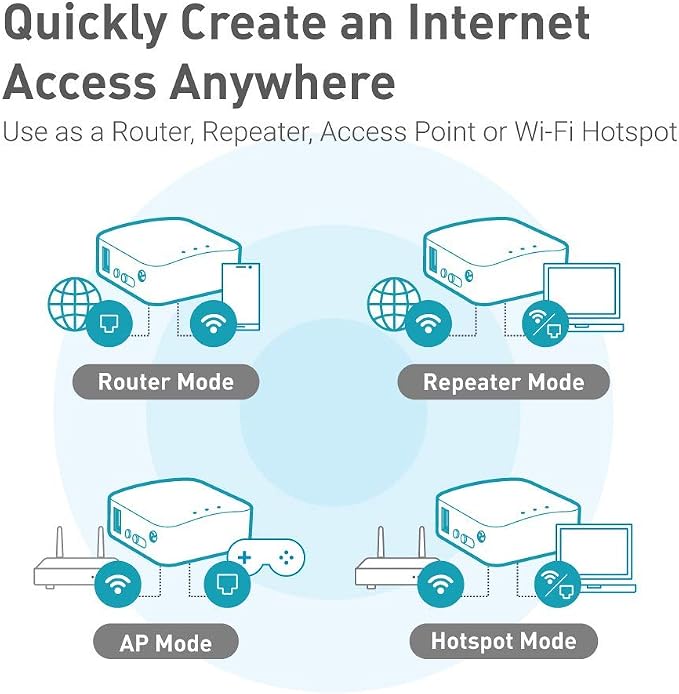 GL.iNet GL-AR300M16 Portable Mini Travel Wireless Pocket Router - Image 4