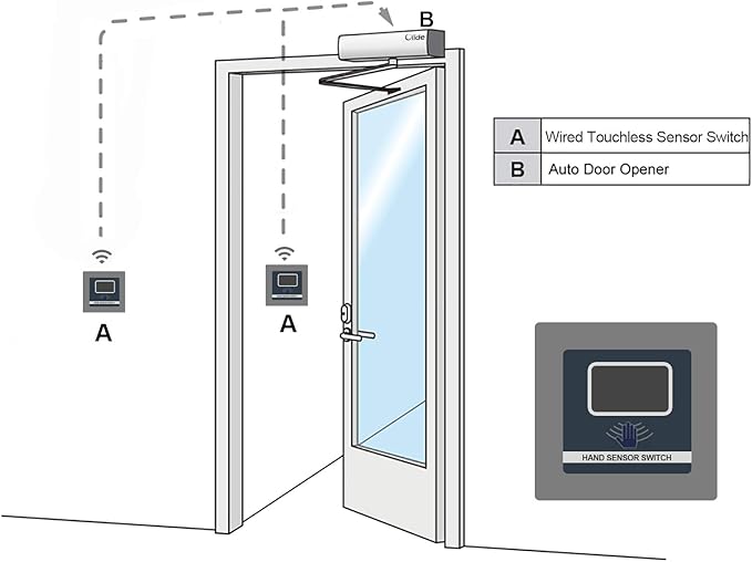 Olideauto Commercial Door Opener Automatic Touchless Sensor Open for Commercial Front Door No Touch Open with 2PCS Wired Touchless Hand Sensor Switches