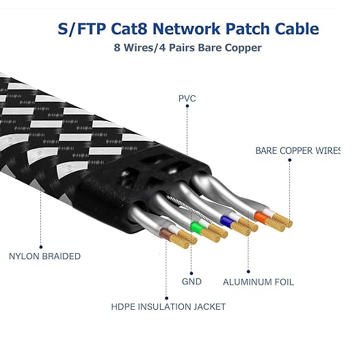 Cat 8 Ethernet Cable 75FT, High-Speed Braided Internet Cable Network Cord - Image 4