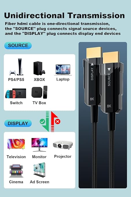 8K HDMI 2.1 Cable 15ft/5m, Fiber Optic HDMI Cable Braided Cord, High Speed - Image 7