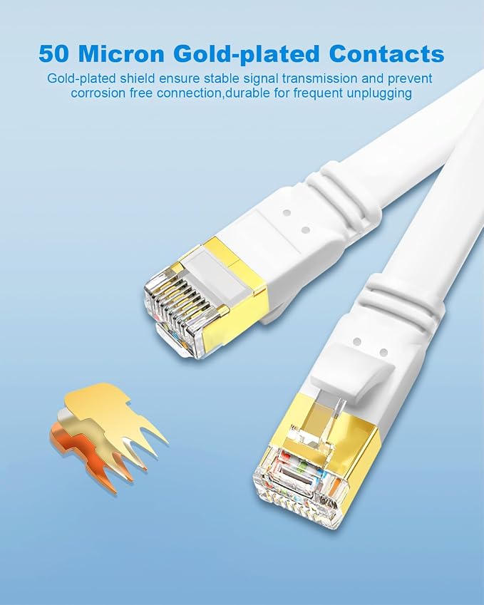 CAT 8 Ethernet Cable, 15ft 3 Pack High Speed 40Gbps 2000MHz Flat SFTP Network - Image 3