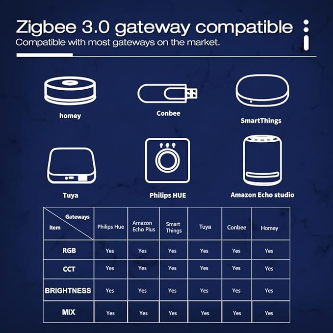 GLEDOPTO ZigBee 3.0 LED Strip Controller RGB+CCT Mix Dimmable Compatible - Image 3