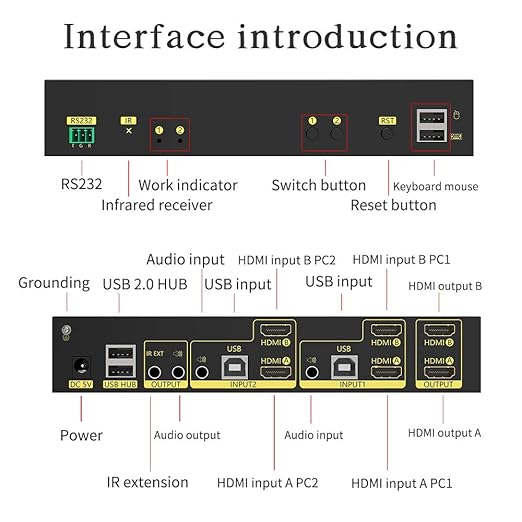 eKL HDMI KVM Switch 2 in 2 Out Dual Monitor Extended Display 4K@60Hz 4:4:4 with Audio and USB 2.0 Hub Sharing PC Monitor Keyboard Mouse Switcher