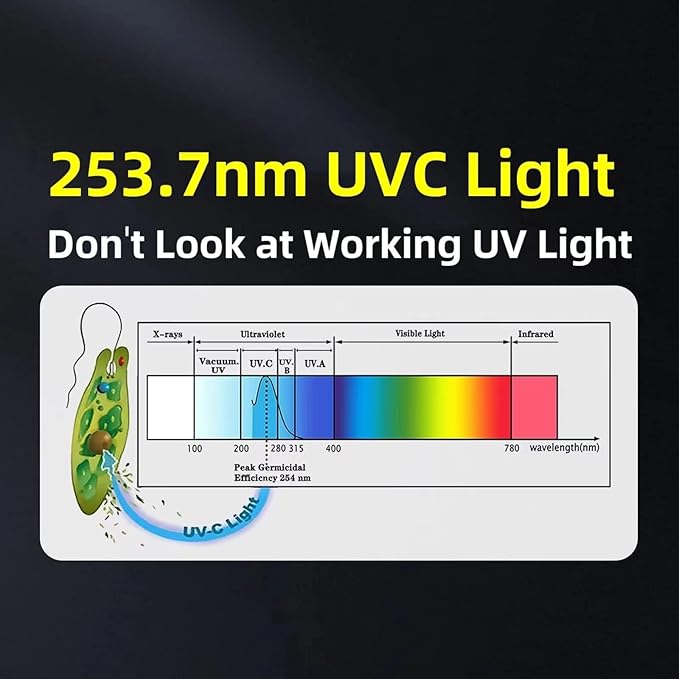 BAIMNOCM UVC Lamp 38W, UV Light Sanitizer Bulb, Ozone Germicidal lamp with Remote Control Timer for Bathroom Basement Household Area