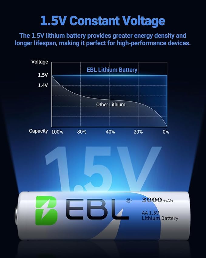 EBL 8 Pack 3000mAh 1.5V Lithium AA Batteries - Image 4