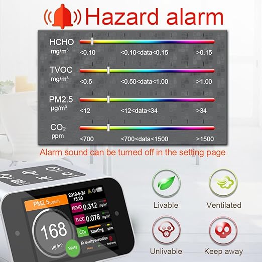 BRWISSEN Air Quality Monitor Indoor AQI Dust Meter Pollution Tester Particle Counter (PM+TVOC+HCHO+CO2)