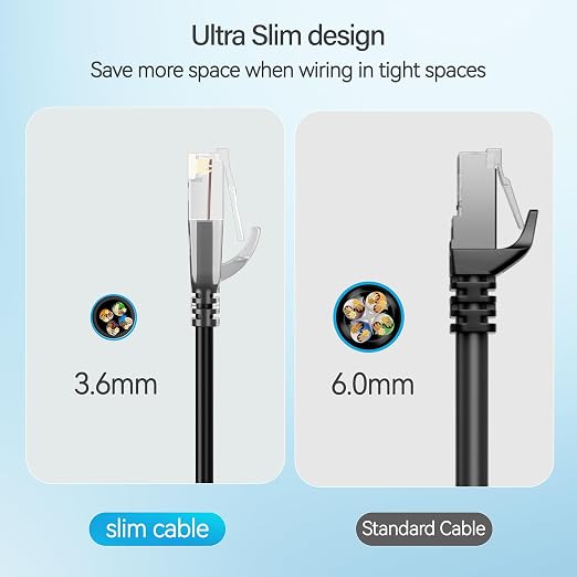 Cat6 Slim Patch Cables 14 Feet 10-Pack Black, Cat6a Patch Cables 10Gbps 550MHz - Image 4