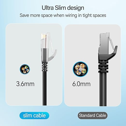 Cat6 Slim Patch Cables 5 Feet 24-Pack Black, Cat6a Patch Cables 10Gbps 550MHz - Image 4