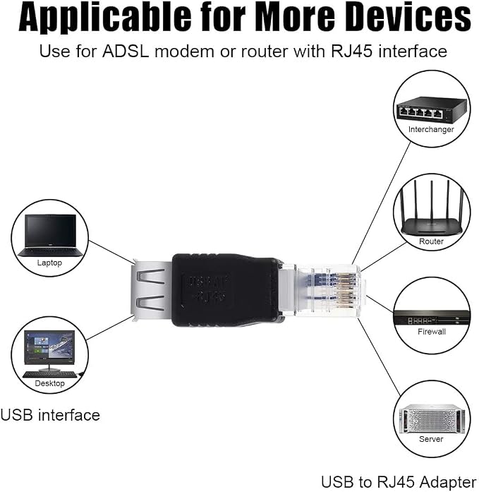 Herfair Ethernet to USB Adapter 2PCS - Image 2