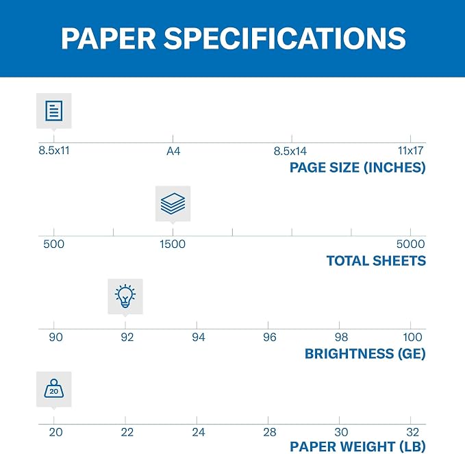 Hammermill Printer Paper, 20 lb Copy Paper, 8.5 x 11-3 Ream - Image 2