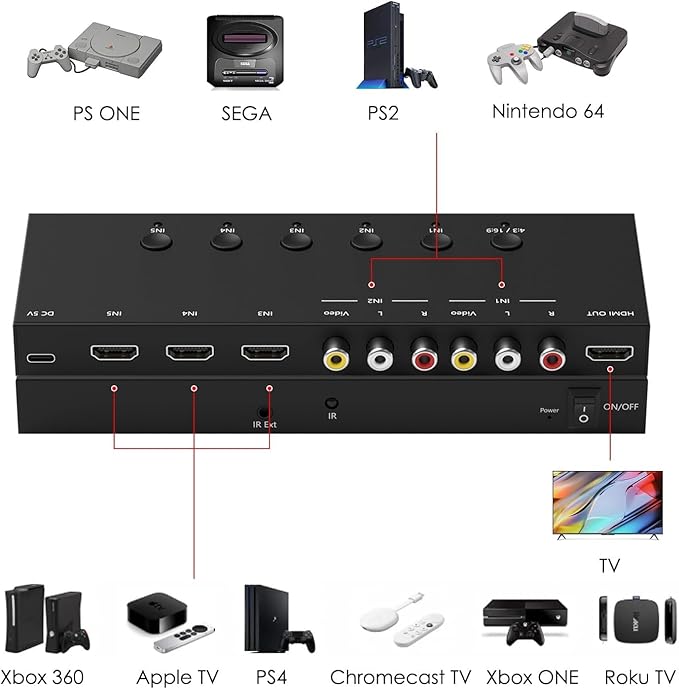 Azduou 2 AV Inputs + 3 HDMI 2.0 Inputs to HDMI Converter (5 in 1) with Upgrade New Version
