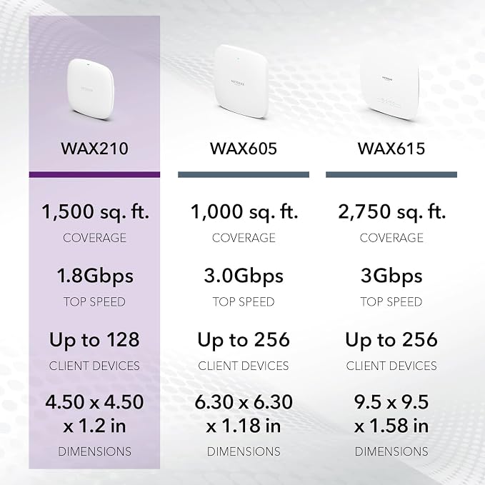 NETGEAR Wireless Access Point - Image 6