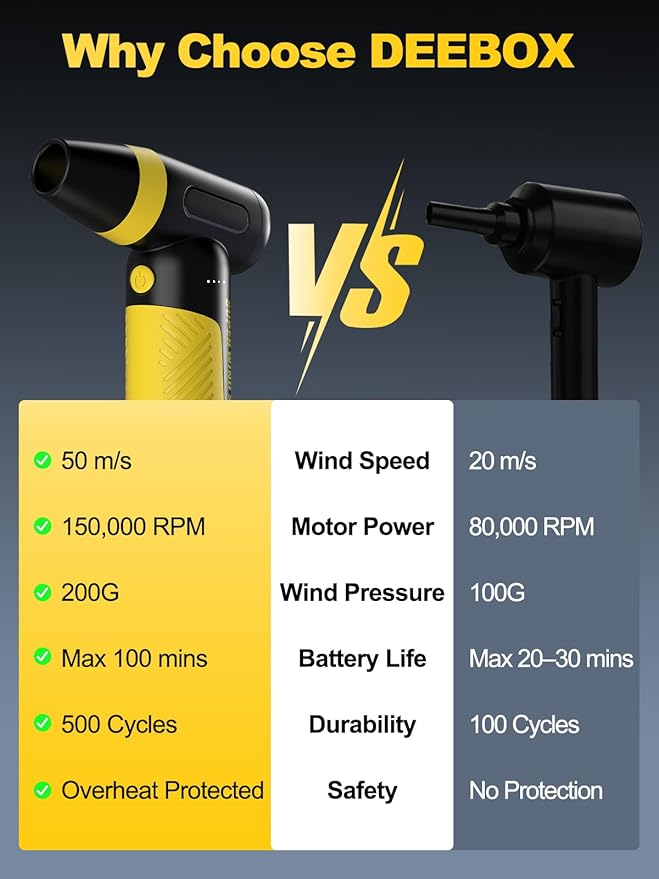 DEEBOX Electric Compressed Air Duster & Blower, 150000 RPM Super Power Adjustable Air Duster, 3 Speed Cordless Mini Blower, USB Rechargeable (5V/2A), Portable Dust Remover for Computer Keyboard Car
