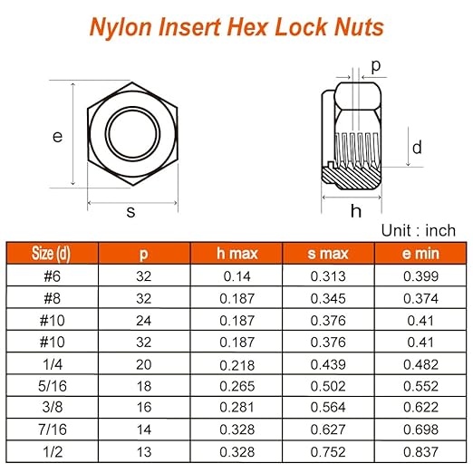 MewuDecor #10-32 Nylon Insert Hex Lock Nuts Locknuts, 304 Stainless Steel 18-8, Black Oxide, 50 PCS