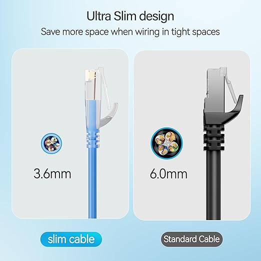 Cat6 Slim Patch Cables 14 Feet 10-Pack Blue, Cat6a Patch Cables 10Gbps 550MHz - Image 4