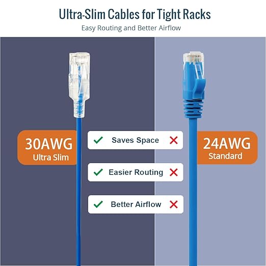Tecmojo UL Listed Ultra-Slim Cat6a 10ft Ethernet Patch Cable, 30AWG 100% Pure - Image 6