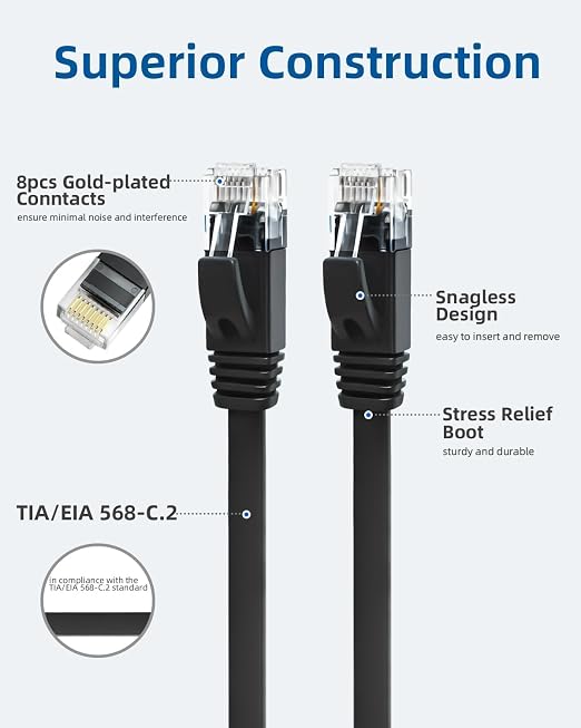 Yauhody CAT 6 Ethernet Cable 10ft 12-Pack Black, High Speed Solid Flat CAT6 - Image 5