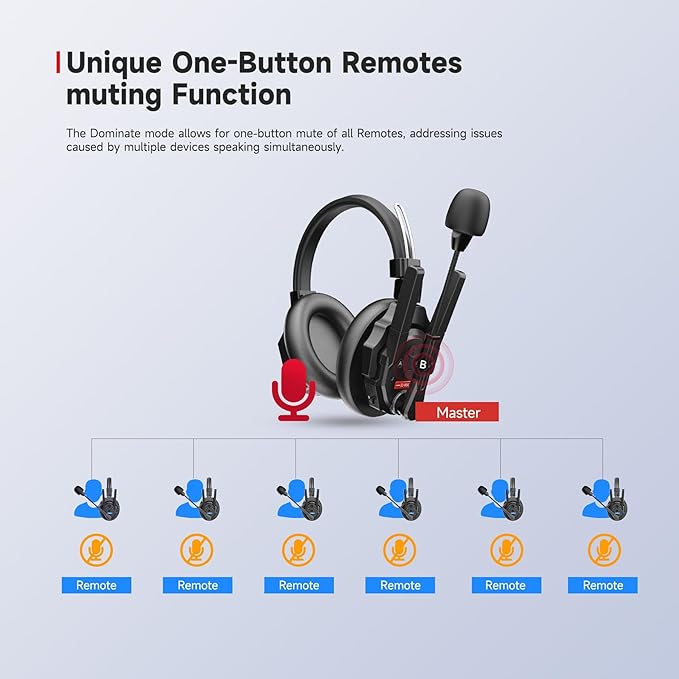 SYNCO XTalk XMax2 Wireless Intercom Headset System with Dual-Ear Design Telephone Headsets Communication System Random Master Device,2.4GHz Full Duplex 500 M/1640 FT Real-time Monitoring