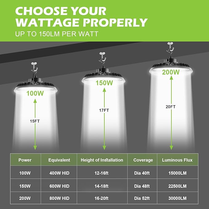 BFT UFO LED High Bay Light 200W 5000K High Bay LED Shop Lights 30000LM 1-10V Dimmable ETL Listed with US Plug led UFO high Bay for Warehouse Lights Commercial Bay Lighting 3PACK