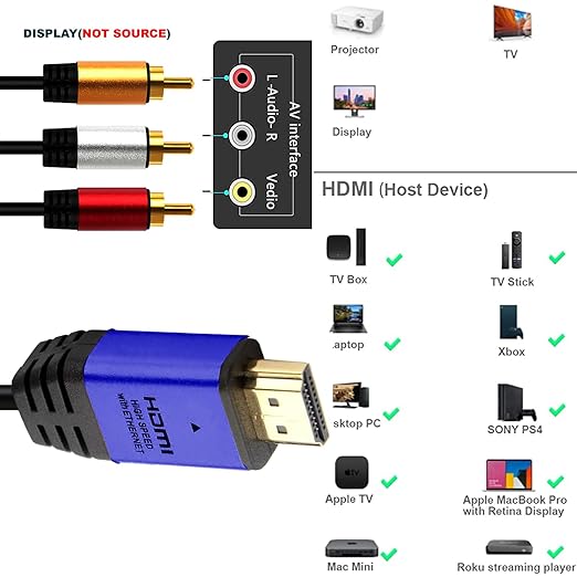 HDMI to RCA 6FT Cable with IC, HDMI Male to 3-RCA BL AV Cable Video Audio Component Converter Adapter 1080P Cable for TV HDTV DVD