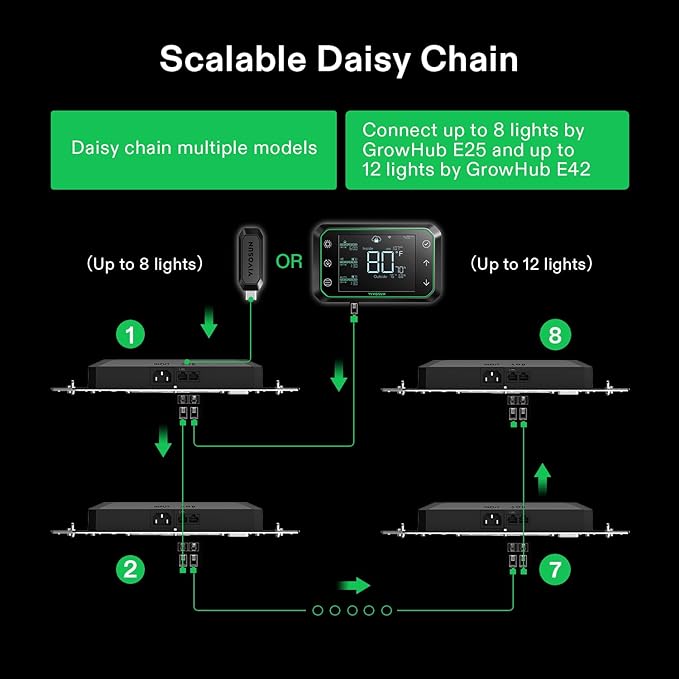 VIVOSUN GrowHub Controller E25 for Grow Tent Cooling Ventilation Lighting, Supports Smart Grow System Devices, Easy to Install & Use, WiFi App Controllable, Expansion Port for E42/E42A