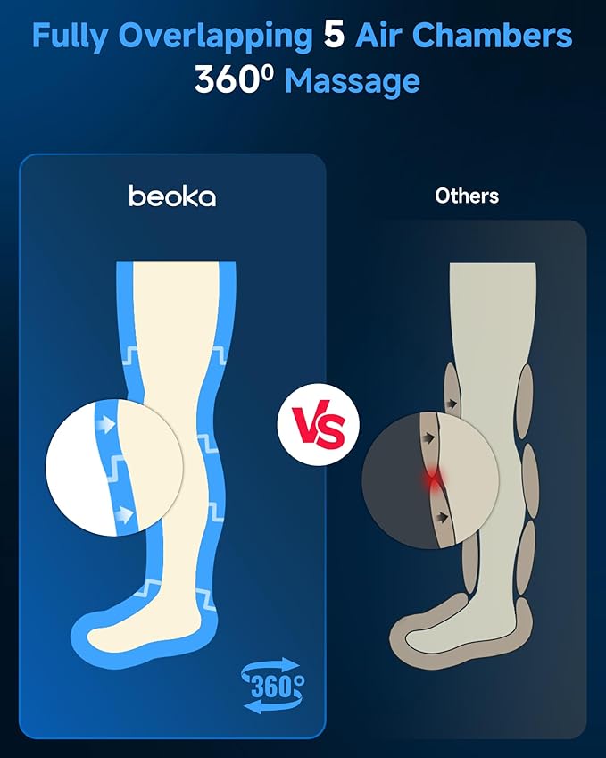 beoka Leg Massager for Circulation and Pain Relief, Leg Recovery System for Fast Recovery, Cordless Air Compression Boots with 3 Modes 5 Intensities for Athletes Runners and Travelers-M