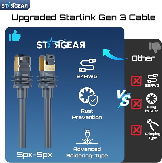 Starlink Cable Gen 3 45M/147FT, Starlink Gen 3 Cable - Image 2