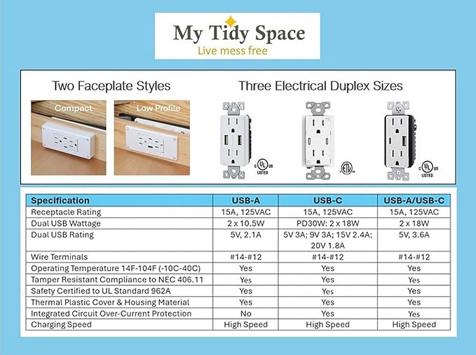 My Tidy Space Low Profile (2) PD30W USB-C (2) 15 Amp in Drawer Docking Station Outlet Plugs with Retractable arm